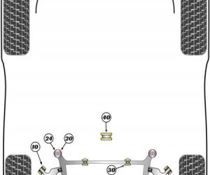 POLYOURETHANE BUSHES